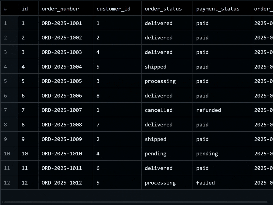 DataLoam Vim mode in the SQL editor